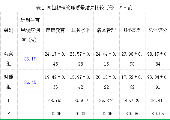 PDCA循环管理模式在门诊护理质量管理中的应