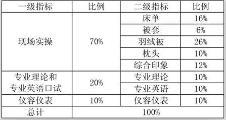 高星级饭店运营与管理专业形体、礼仪课程教学