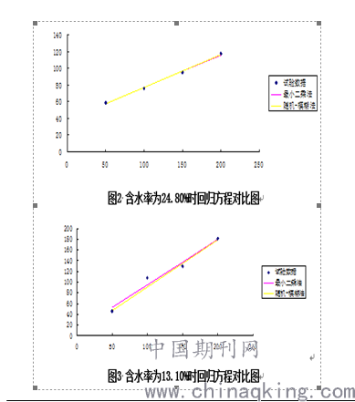 gdp一元线性回归分析_WPS表格怎么成交量与成交量趋势(3)