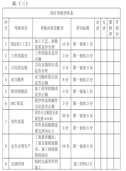 项目教学法在数控实训教学中的实践及体会