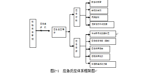 广州港小虎水域船舶溢油事故应急处理决策研究
