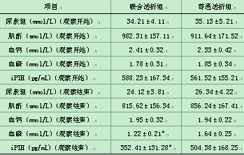 四种血液净化方式联合治疗慢性肾功能衰竭的临床观察