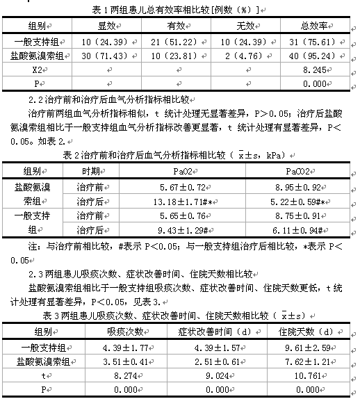 新生儿感染性肺炎的临床治疗及效果初评