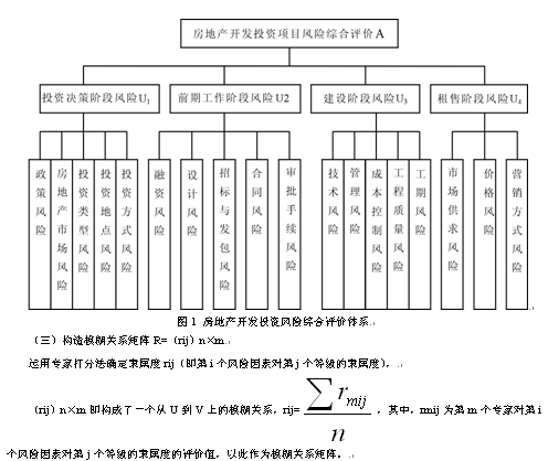 基于模糊综合评价法的房地产项目投资风险分析