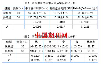 支撑钢板与空心螺钉治疗后踝骨折的疗效对比分