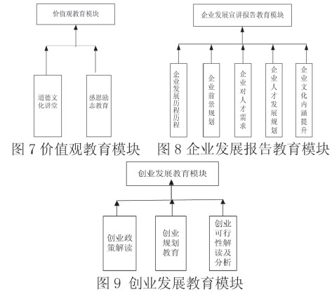 集团化办学条件下人文素质课程体系构建分析