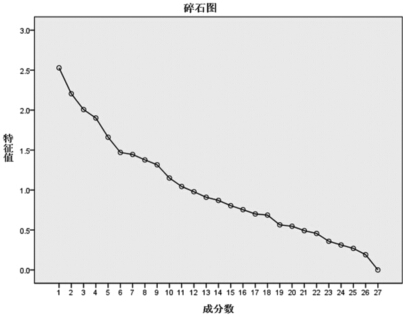 血栓前状态与血瘀证的相关性探讨