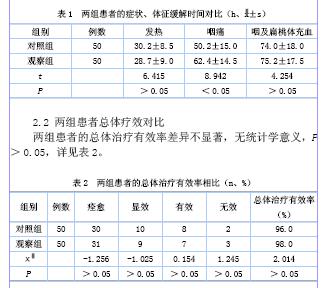 阿莫西林克拉维酸钾片治疗急性咽扁桃体炎的临