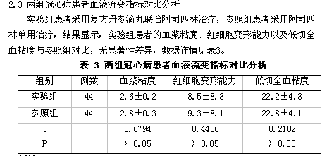 复方丹参滴丸结合阿司匹林治疗27例冠心病的临床研究