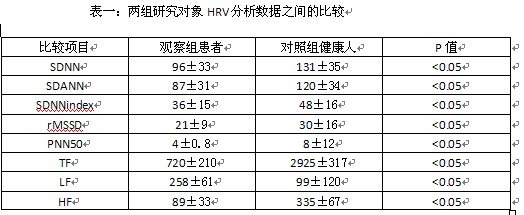 22例心肌梗死患者心率变异性分析的临床观察