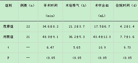 腹腔镜手术治疗卵巢囊肿蒂扭转43例临床分析