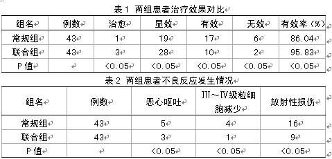 介入化疗联合放射治疗非小细胞肺癌的疗效观察