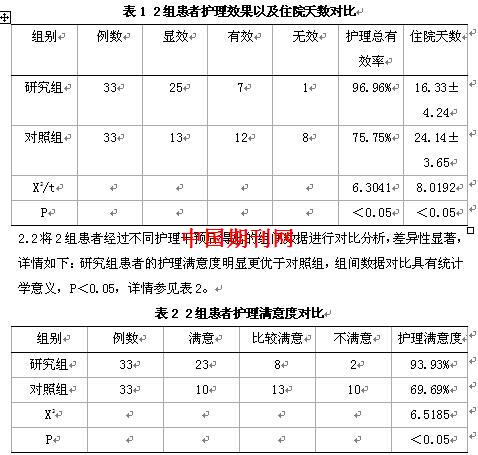 舒适护理在急性肾盂肾炎临床治疗中应用效果研