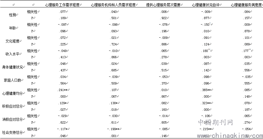 人口统计变量_人口普查图片(3)