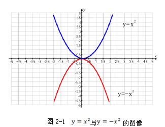 论初中二次函数教学难点与对策