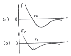 关于提高高三物理复习课教学质量之我见的硕士论文范文