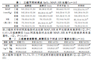 围手术期B型尿钠肽的影响 --中国期刊网