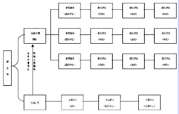 优质护理服务示范工程对医患关系的影响
