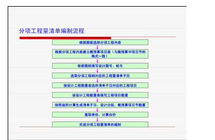 浅析建设工程造价管理的几点措施