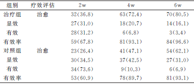 枸地氯雷他定片治疗慢性荨麻疹临床疗效观察-