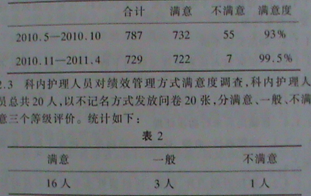 绩效管理在开展优质护理示范病房工作中的推动