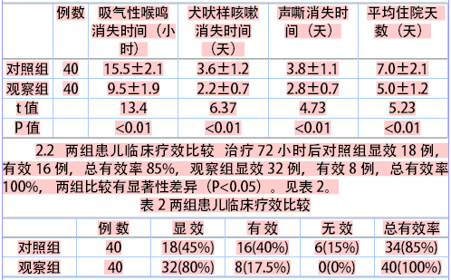 交替雾化吸入布地奈德及肾上腺素治疗小儿急性