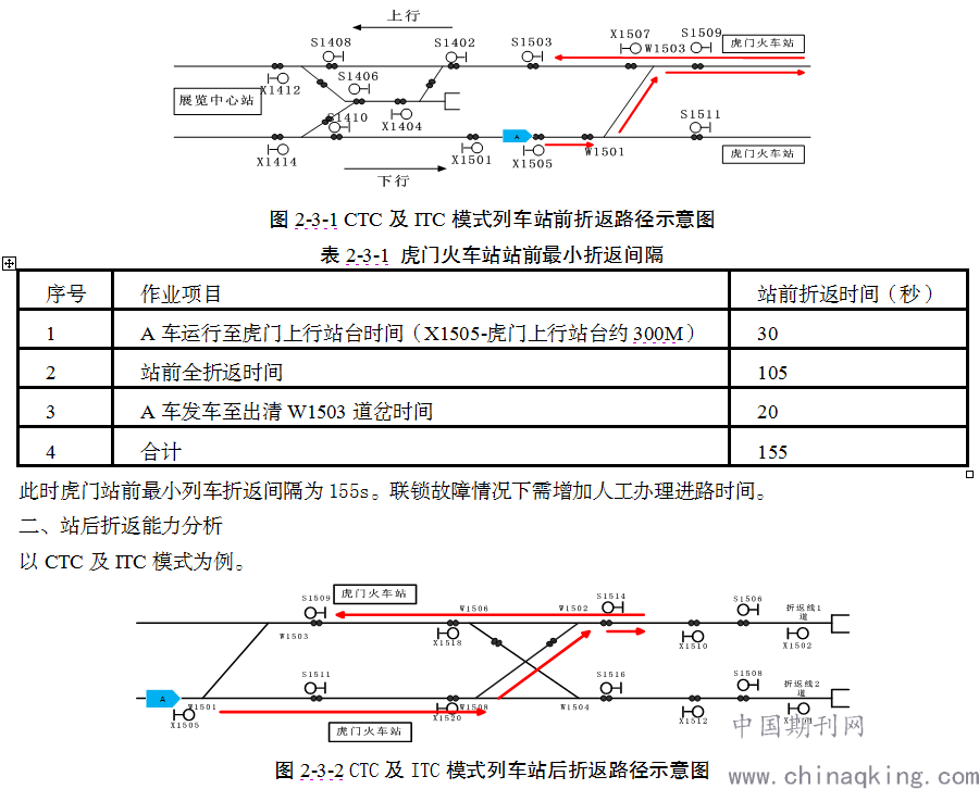 i站怎么进