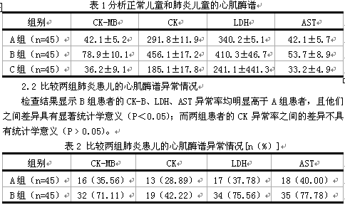心肌酶谱在小儿肺炎患儿中的变化分析