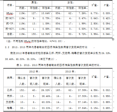 输血患者在输血前传染病检测结果分析及意义