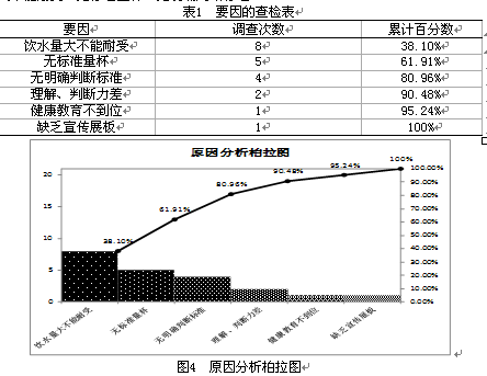 管圈活动在提高肠镜诊疗患者肠道准备清洁度中