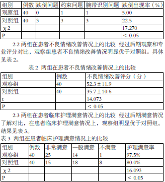 品管圈在精神科护理质量改进提升中的效果观察