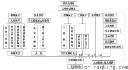 建筑施工技术设计方案：4个反常识决策，让工程返工率降42%