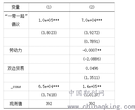 中国GDP如何影响fdi_中国地图(2)