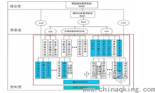 弱电施工设计方案怕返工？照着这份2026年指南做，省下30万冤枉钱