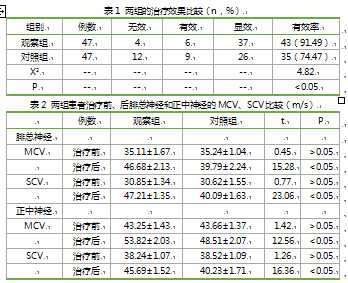 依帕司他治疗糖尿病并发周围神经病变的疗效观