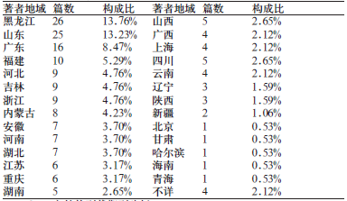 关于医院档案管理信息化建设的毕业论文参考文献格式范文