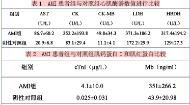 新肌酶谱与新脏标志物对急性新肌梗死早期诊断