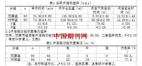 股骨近端防旋内钉内固定术与动力髋旋钉治疗老年股骨粗隆间骨折临床对比研究