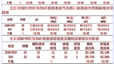 浅谈成比例通气辅助通气在慢性阻塞性肺疾病机