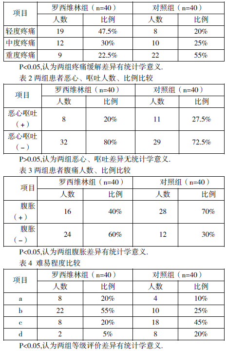 罗西维林缓解肠镜检查中腹痛等不适的临床观察