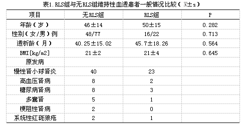 血透病人口诀_乘法口诀表图片(3)