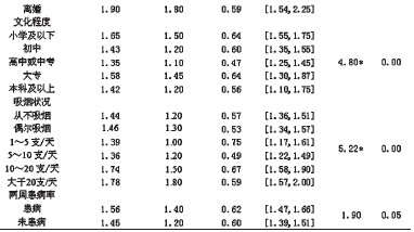 乌鲁木齐市农民工心理健康影响因素分析