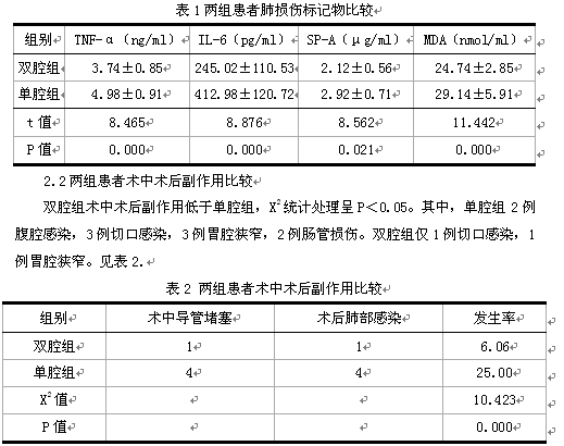 双腔支气管导管在胸外科手术麻醉中的应用分析