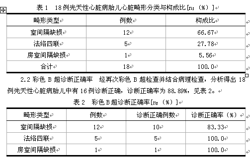 胎儿先天性心脏病应用彩色B超筛查的临床分析