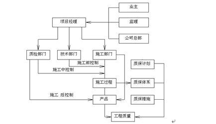 建筑工程管理与施工质量有效提高的措施分析 