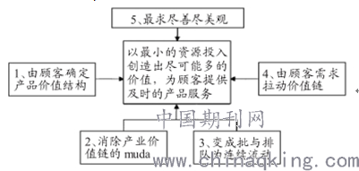 生产牲人口和消费性人口_人口普查