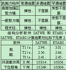 动力系数曲线曲谱_动力火车酒图片(3)