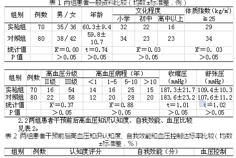班杜拉社会学习理论对高血压患者疾病知识认知