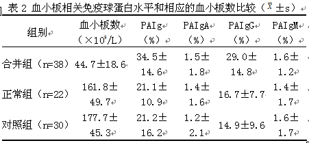 病毒性肝炎血小板减少症影响因素的研究