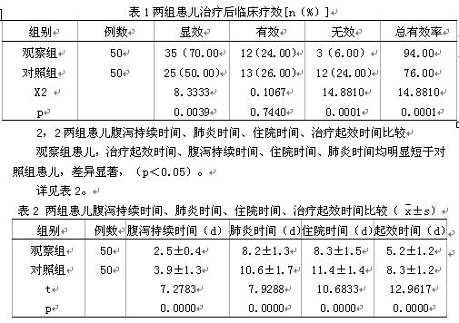 乳酸菌片联合复方胃蛋白酶散治疗小儿肺炎继发